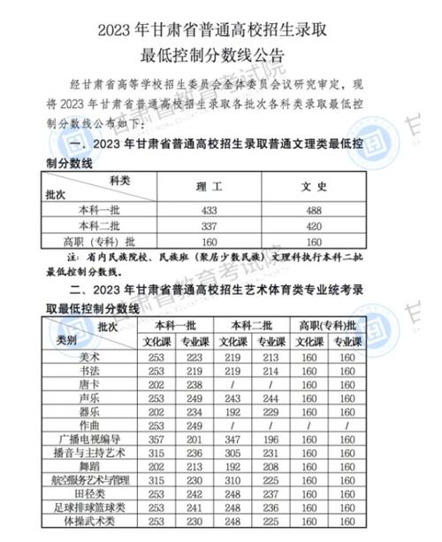 2023甘肃高考分数线最新公布