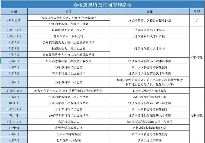2020年高考分数线什么时候公布(2020年高考分数线查询时间)