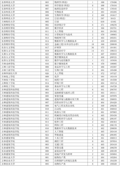 20年高考本科录取线是多少分
