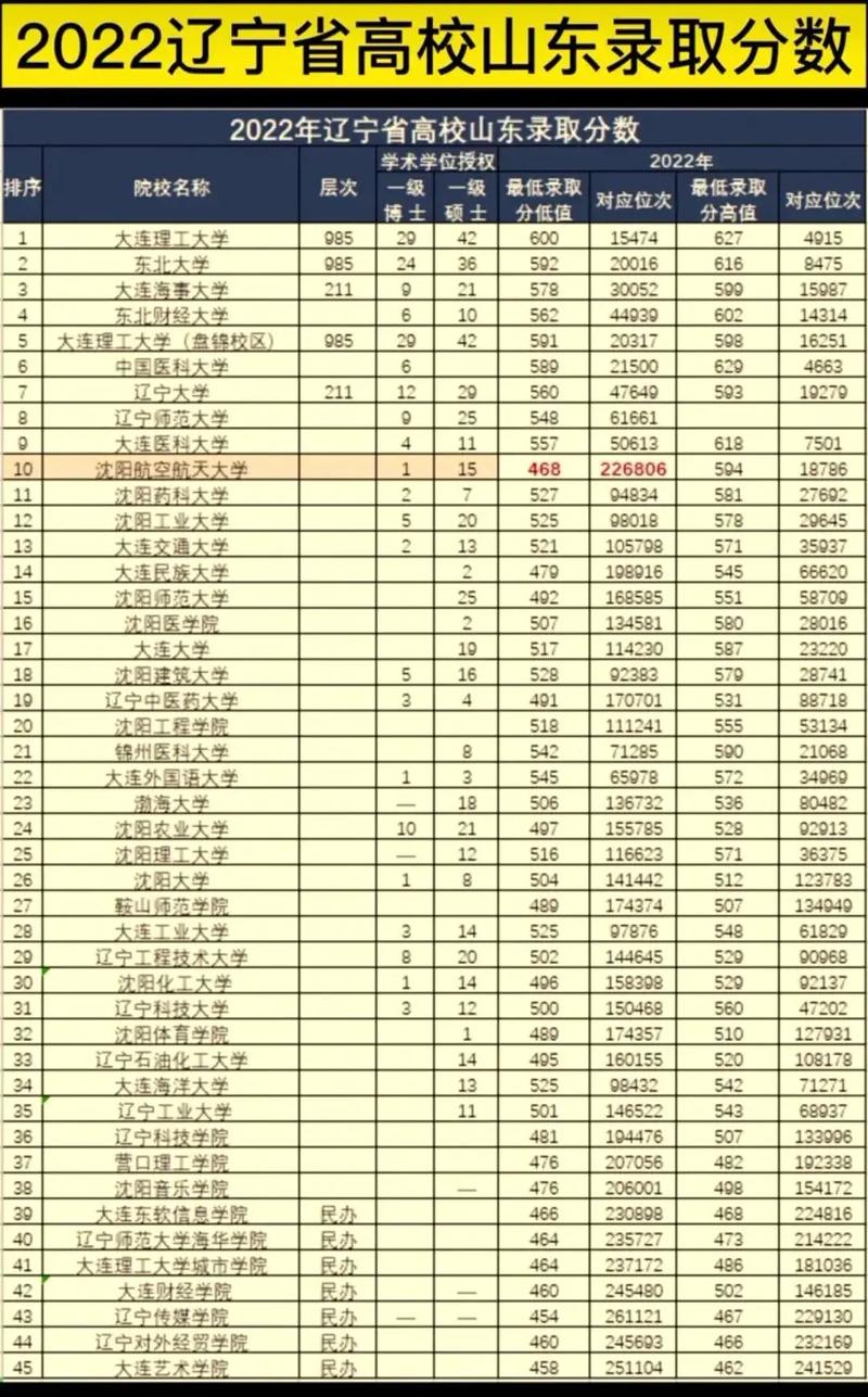 高考分数线那个省最低，2021高考哪个省分数线最低