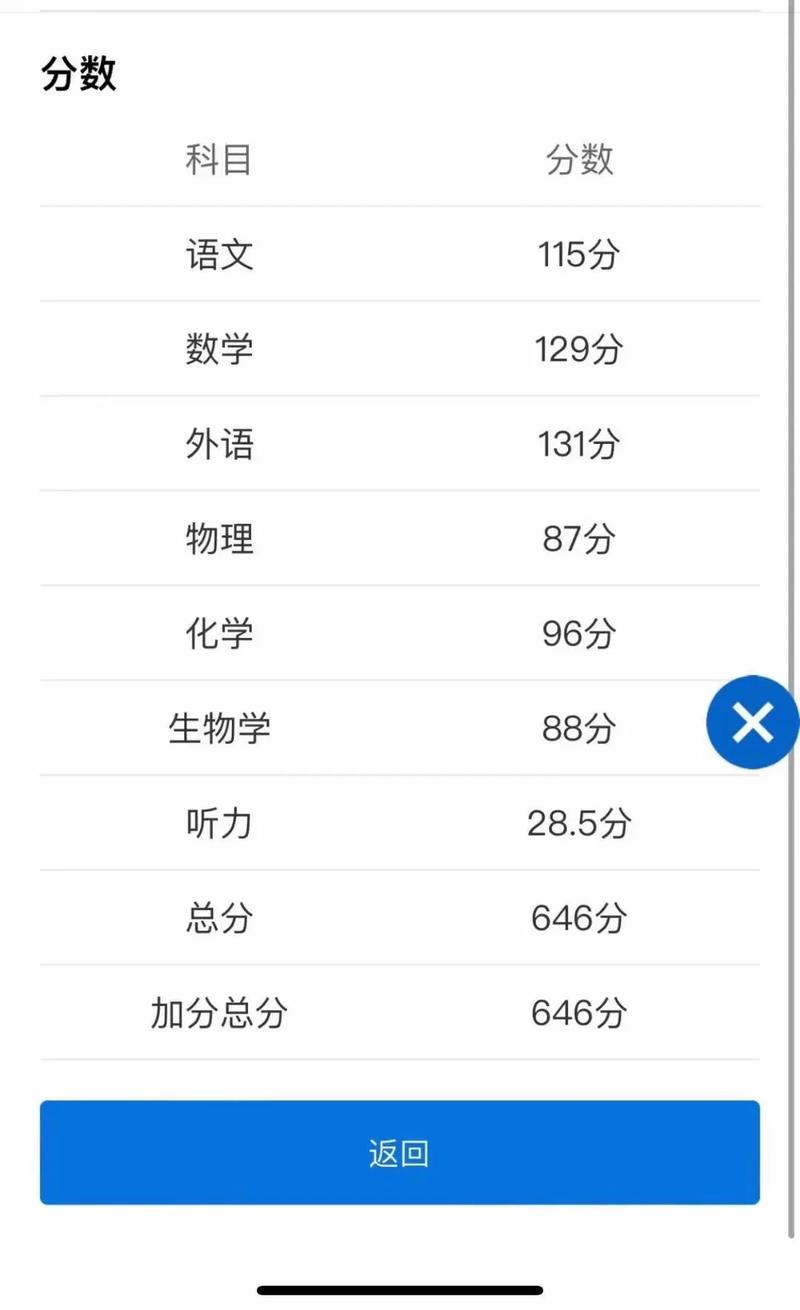 福建新高考和哪些省一样