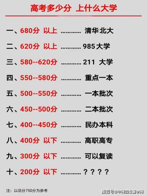2025高考新政策