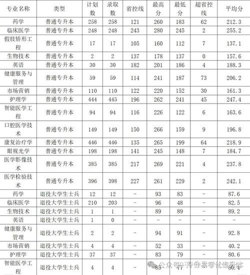 2025年专升本切线