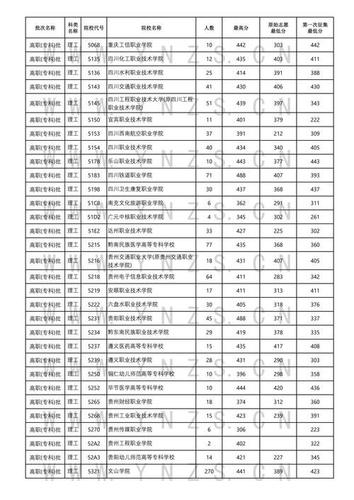普高生高考专科分数线多少