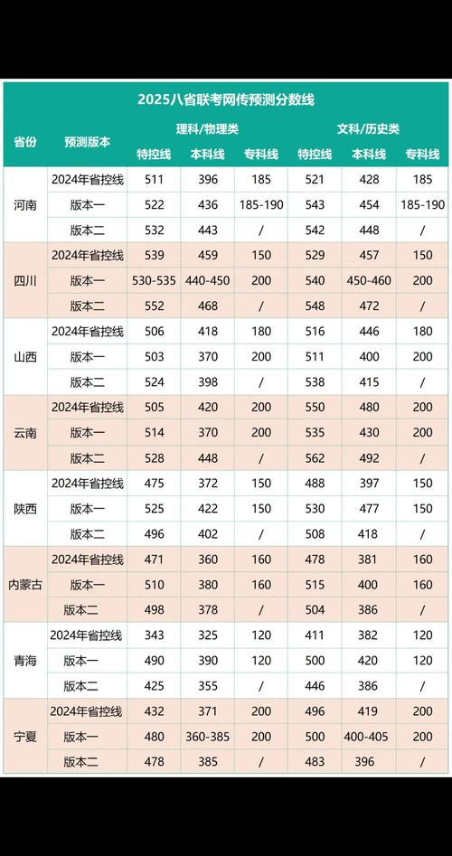 重庆一本线多少分