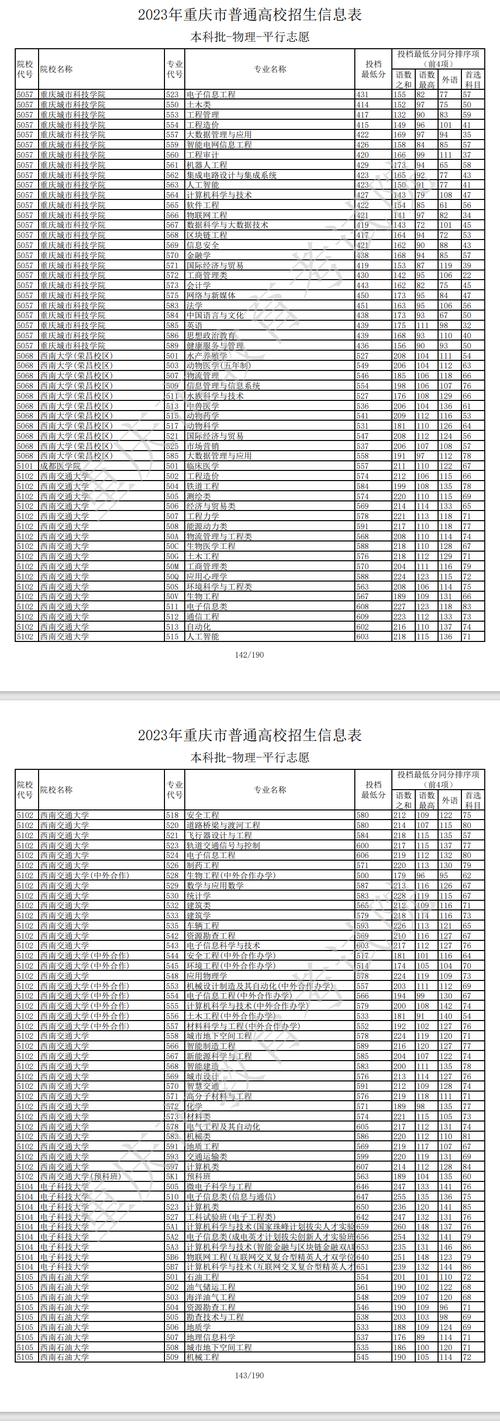 重庆公共运输职业学院历年录取分数线