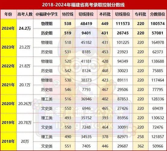 2025年高考生有多少人？2025年高考生有多少人复读生多少人？
