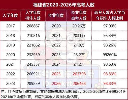 2025年各省高考人数