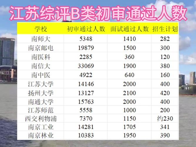 2025年全国有多少高考生?