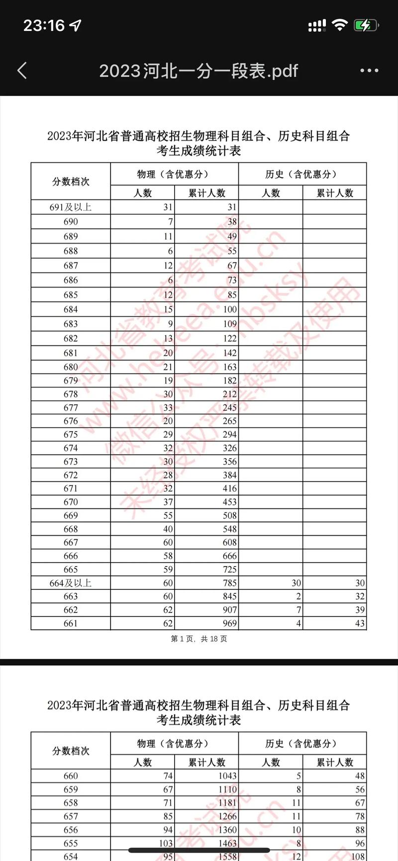 2021年高考录取分数线一本二本专科一样吗，2020高考分数线一本,二本是多