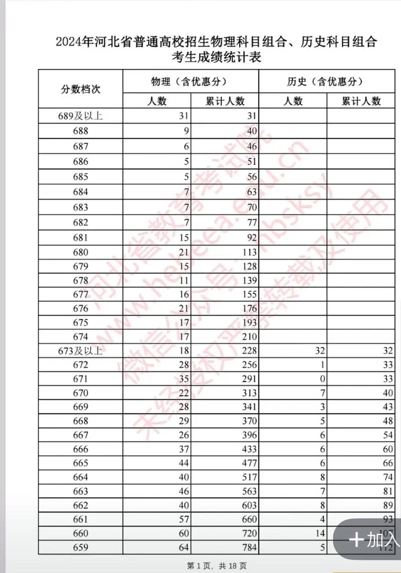 北京高考分数线2021一本,二本,专科分数线