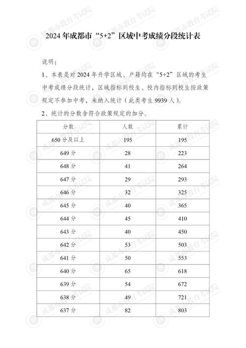 中考分出来了吗