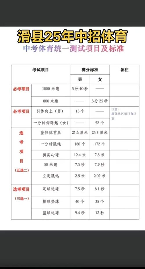 高考分数线2025年录取分数线理科？2025年高考总分多少分满分？
