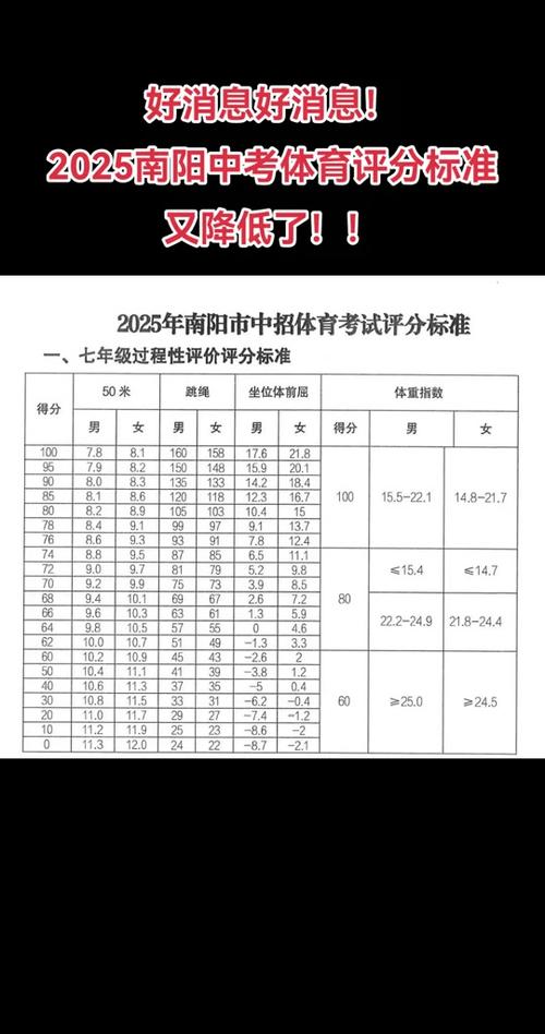 2025年本科录取分数线