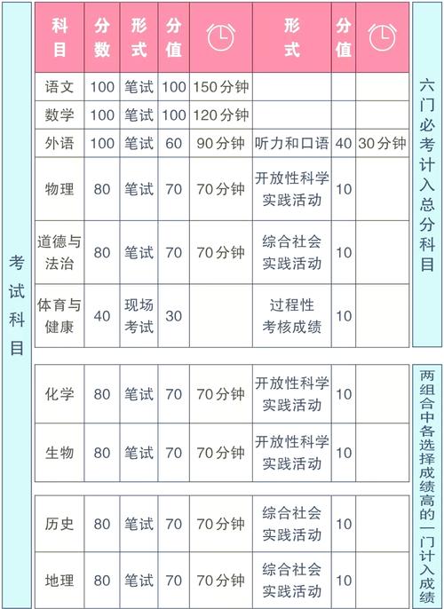 初三一共8个科目,总分是多少?