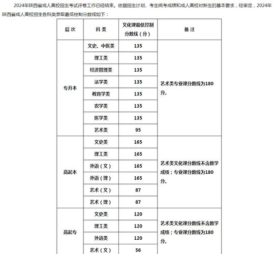 甘肃省和陕西省的高考分数线哪个高