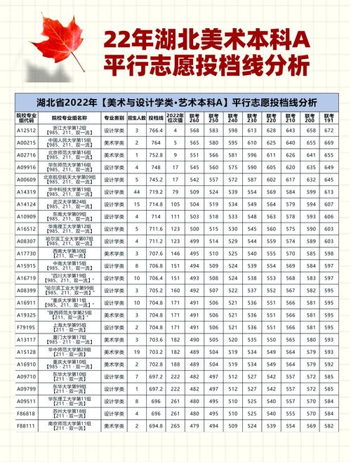 215年高考分数线一览表，215年高考分数线一览表图片？