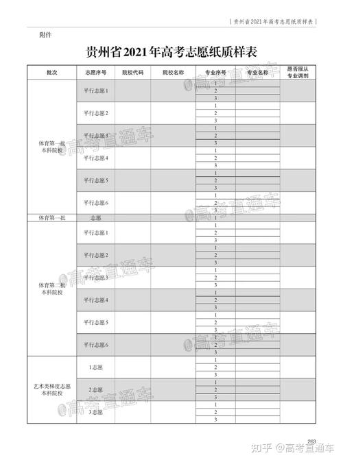 2021年贵州高考分数线一本和二本分数线多少，贵州省2021年高考一本二本分数线？