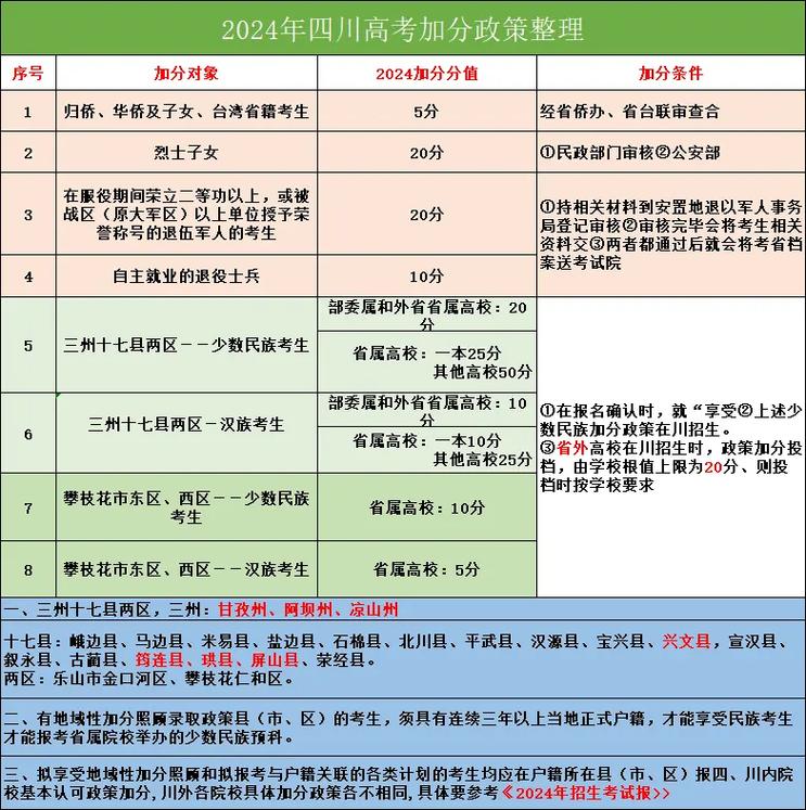 2025年高考改革最新方案，2025年高考改革最新方案怎么算分