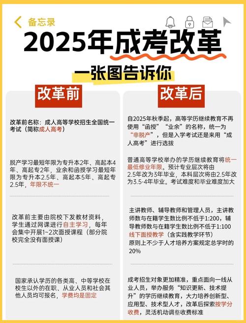 2025年新高考改革方案