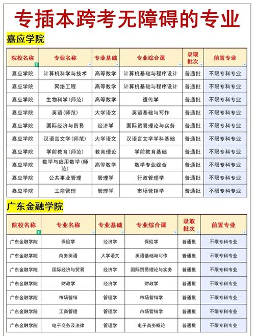 2024贵州专升本最低录取分数线是多少