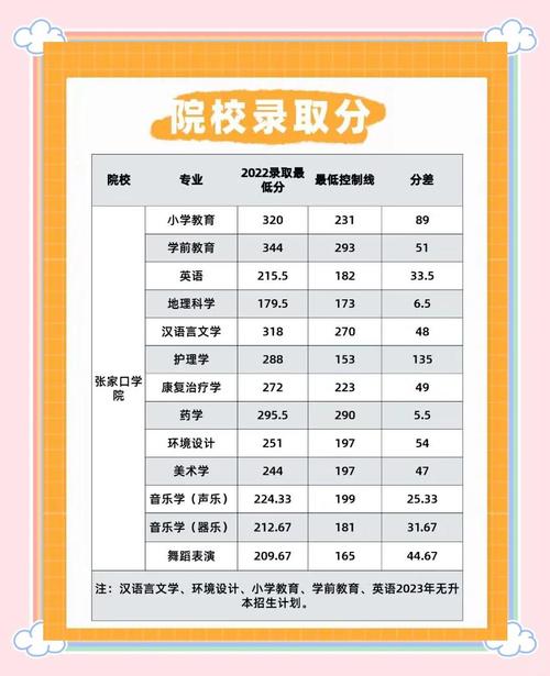 专升本分数线一般多少分