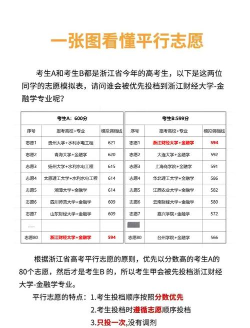 高考录取志愿规则