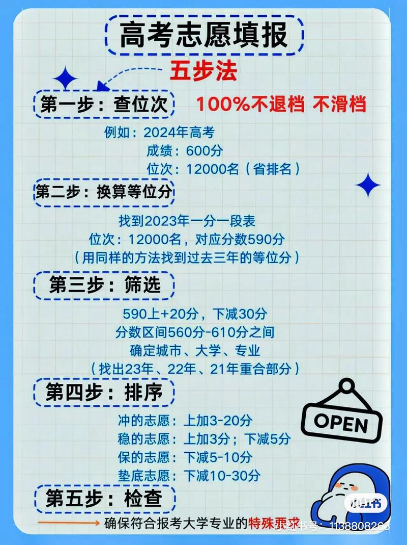 高考填报志愿中平行志愿如何填报?先后次序重要吗?