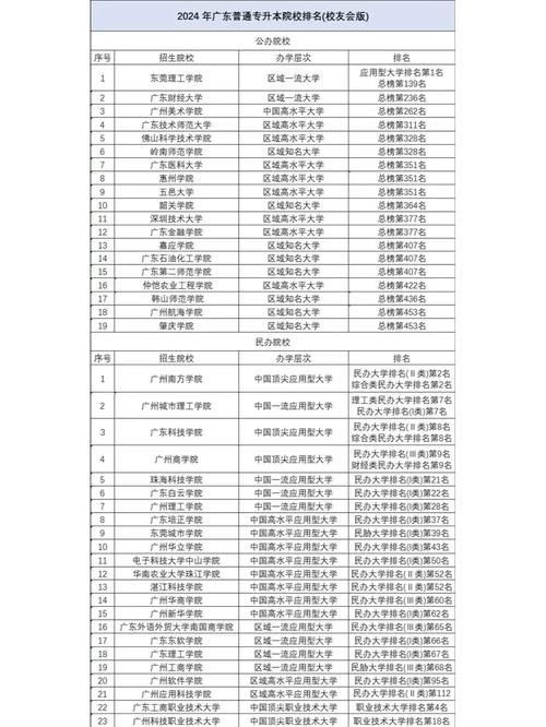 专升本本科要读几年