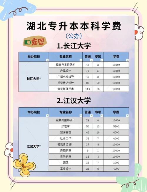一般专升本学费多少钱
