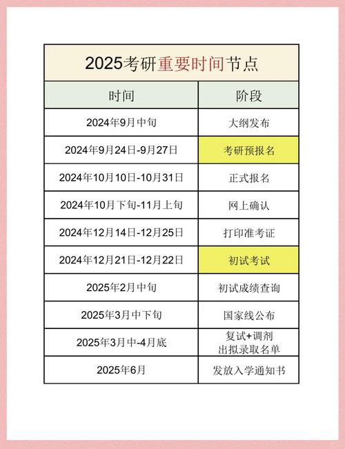 2025考研考试在几月份