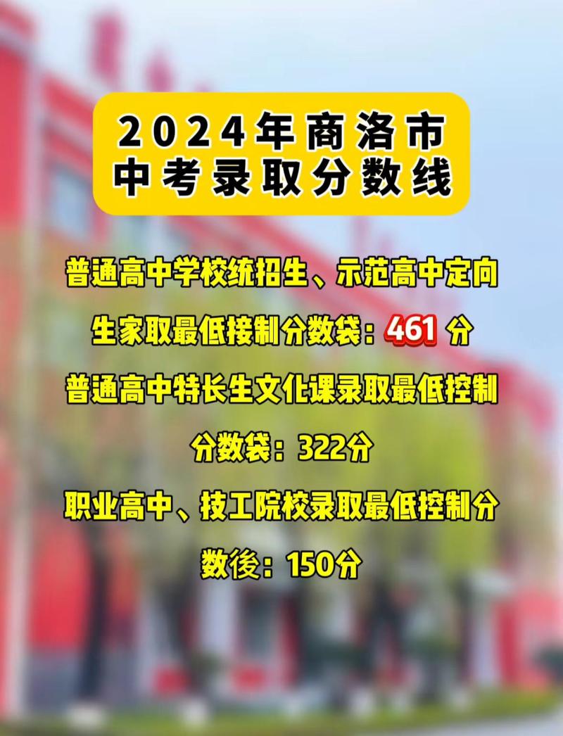 中考分数线？中考分数线是多少？