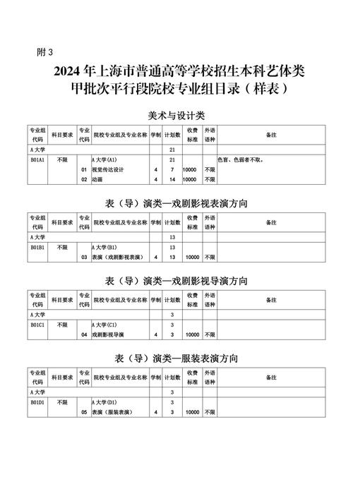上海2024高考可以报多少个志愿