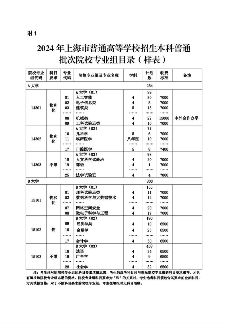 上海三校生高考能填几个志愿