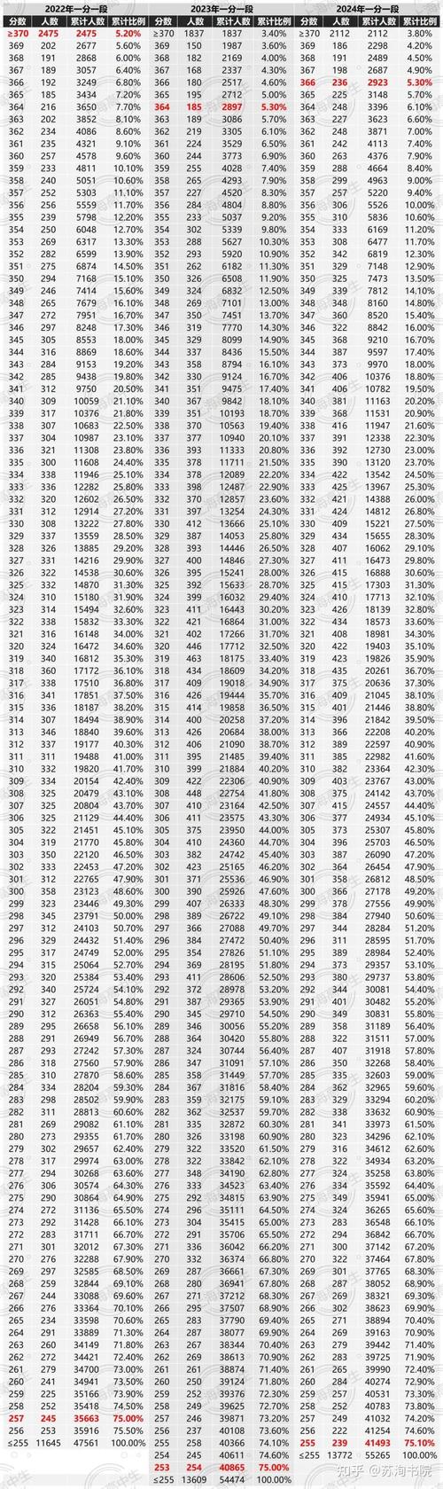 2025年的高考分数大概是多少黑龙江省理科，2028年黑龙江高考分数线