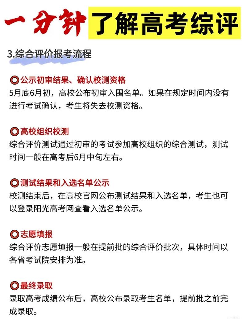 一般多少分建议走综评