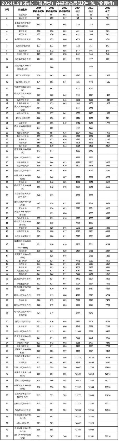 本科线多少分2025