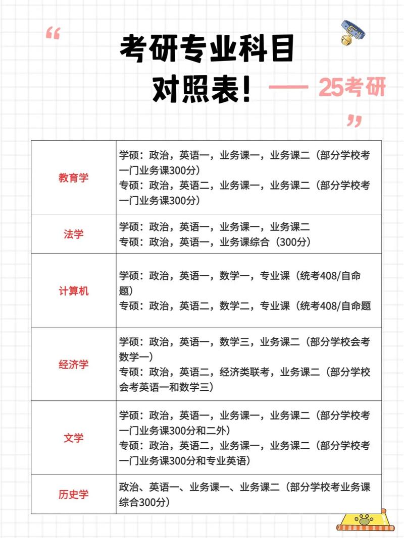 考研究生需要考哪几门科目？考研需要学哪些科目？