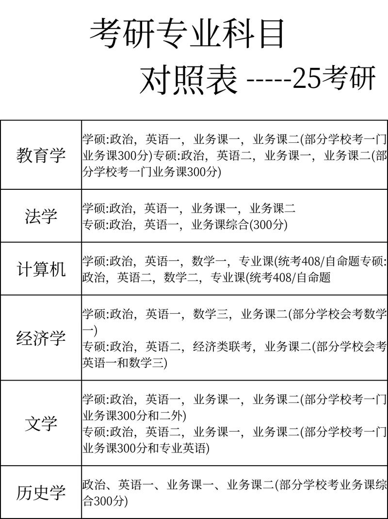 研究生考试考几门科目?