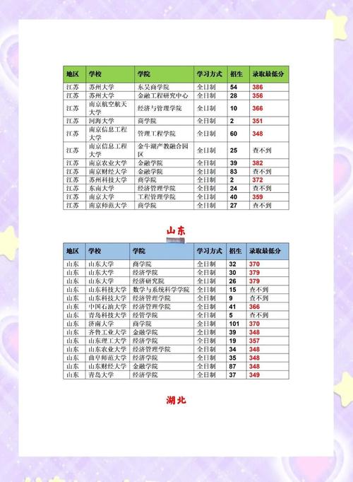 考研究生要考哪些科目