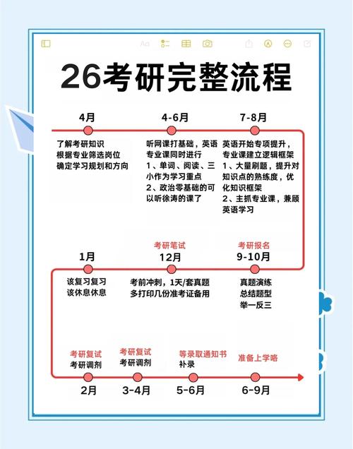 考研究生的条件和流程，大学生考研究生的条件和流程