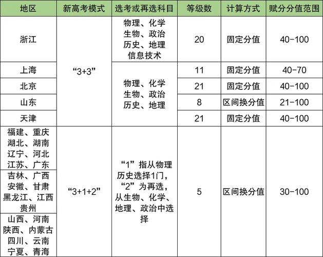 2025年高考总分多少分满分河北，河北2024年高考