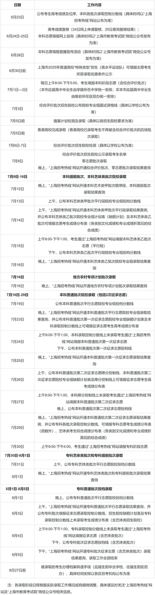 高考几号查分