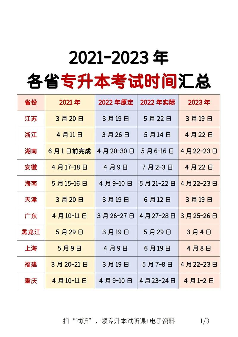 专升本考试时间？专升本考试时间具体时间？