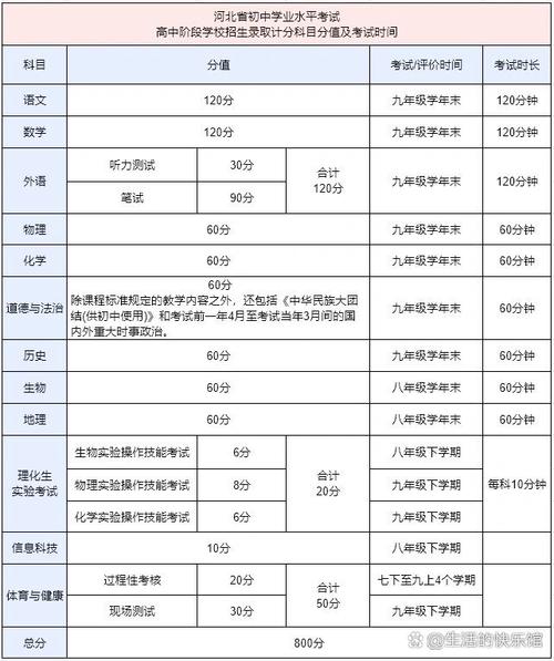 中考科目，中考科目有哪些？
