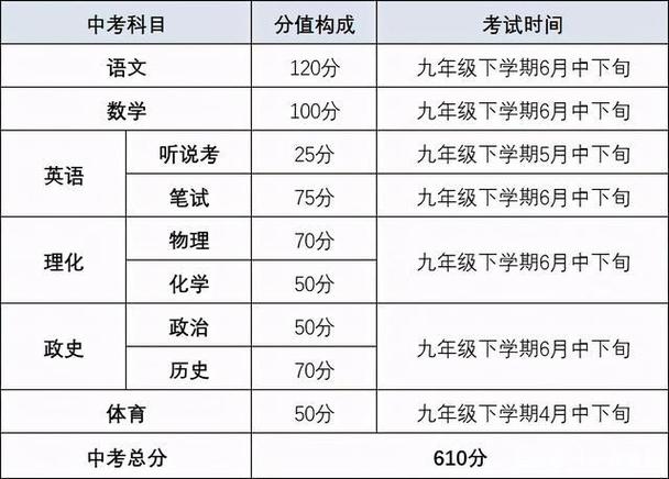 中考的各科分数是多少中考分数怎么算