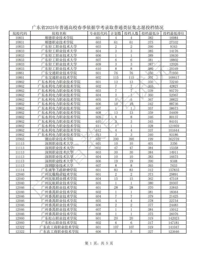 广东2025年高考总分多少分满分，广东15年高考总分