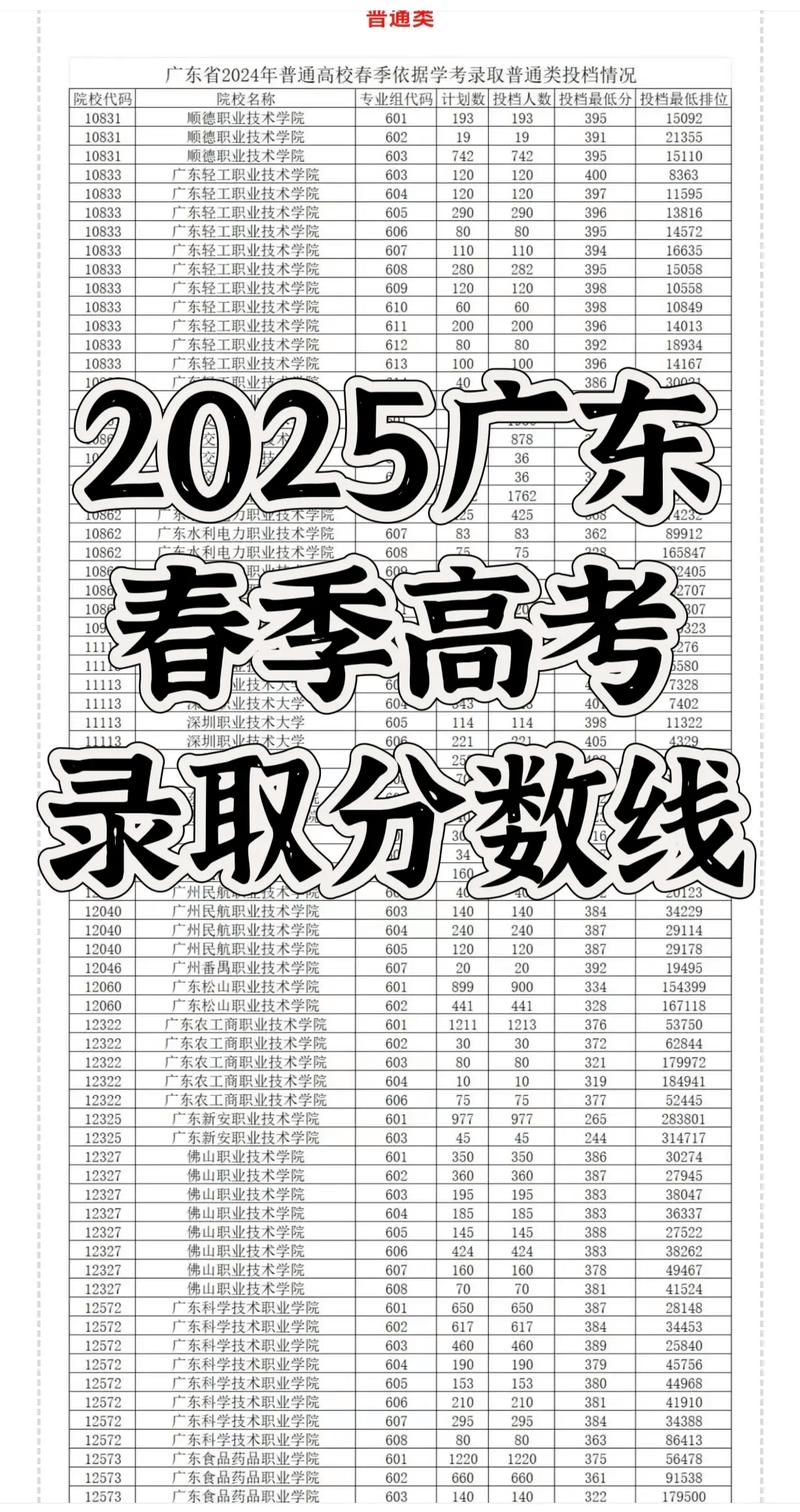 广东2025年春考公办分数线是多少