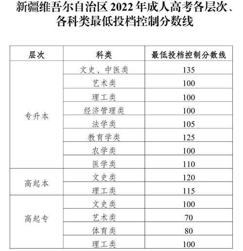 新疆高考查分网？新疆高考查分网站登录？