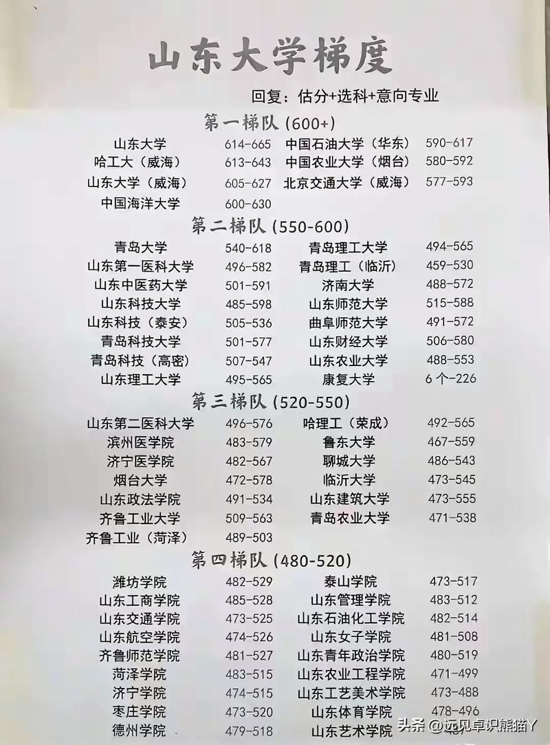 今年山东高考一本线是多少?